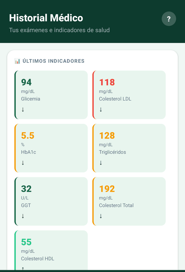 Historial médico de CC Fit con los últimos indicadores de laboratorio.